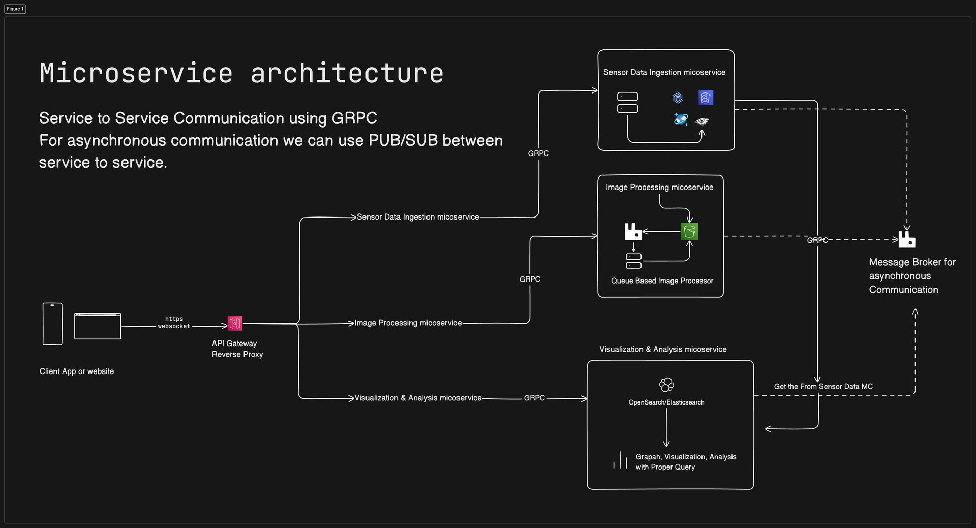 Question-4 Diagram Image