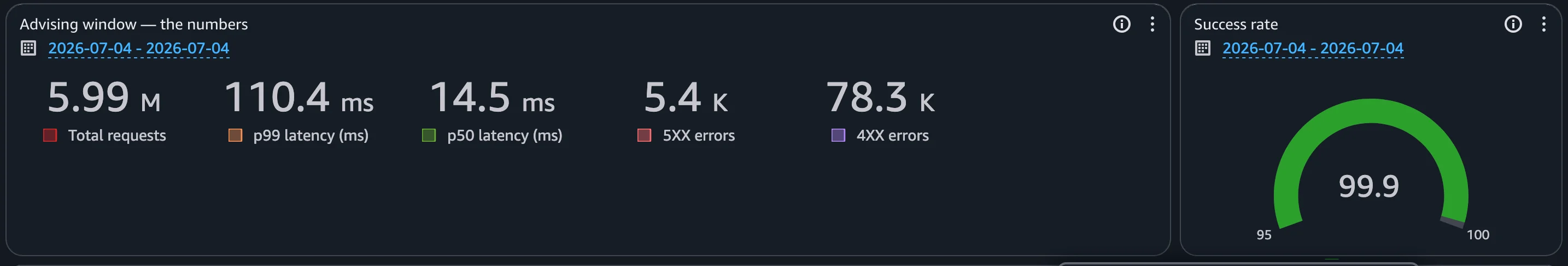 advising-window-the-numbers.webp
