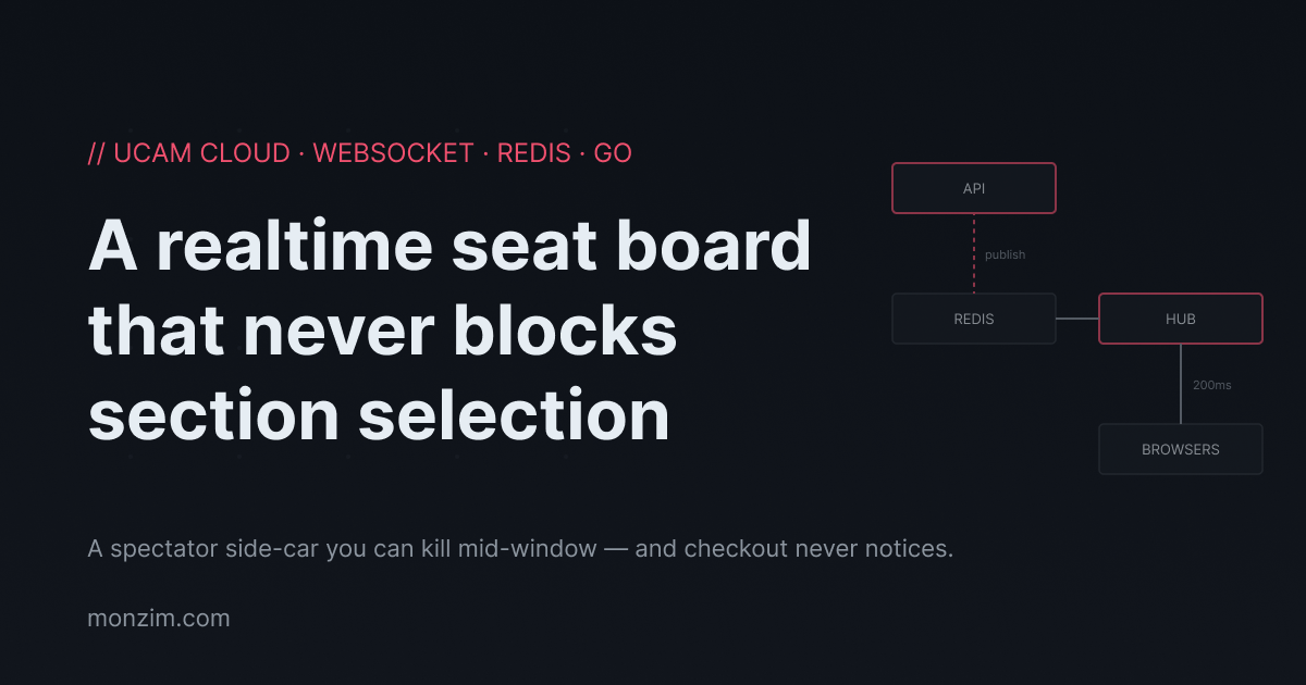 UCAM Cloud: a realtime seat board that never blocks section selection cover