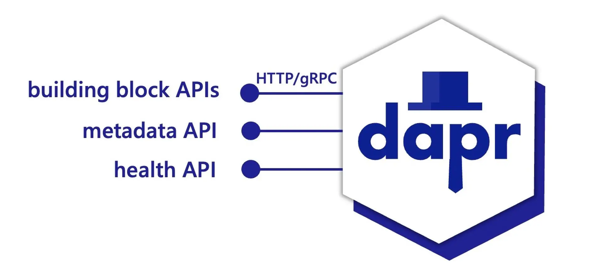 Dapar - Simplifying Distributed Application Development cover image
