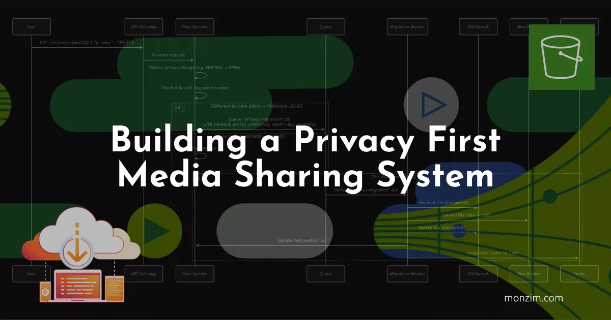 Building a Privacy-First Media Sharing System: The Friniemy Architecture cover image